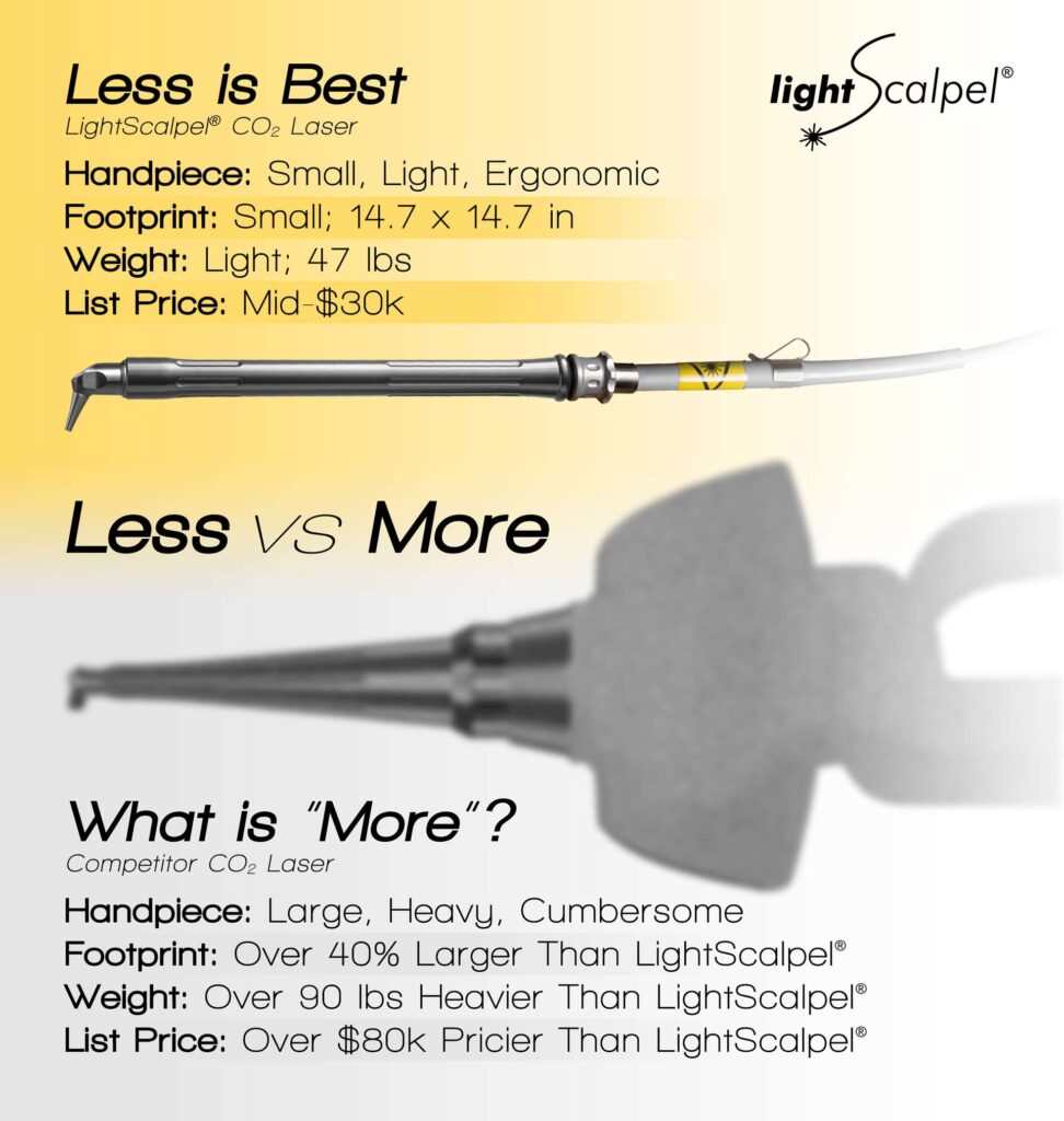 Comparing the Leading Soft-Tissue Dental Lasers - Less vs More - CO2