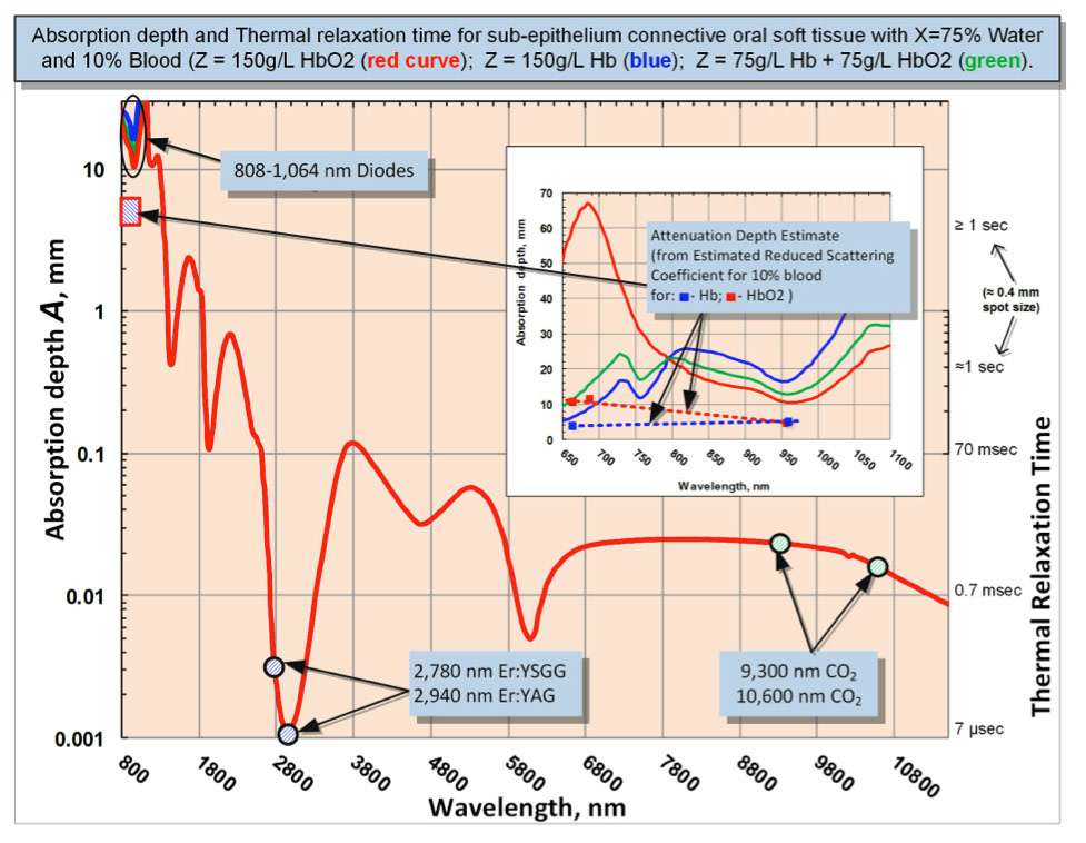 laser absorption spectra