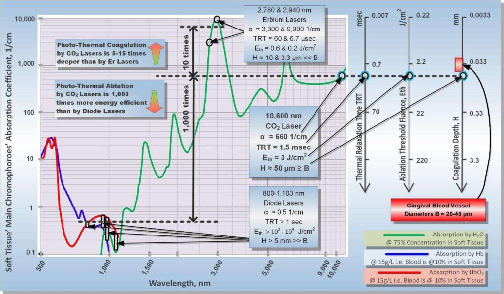 spectra of absorption coefficient